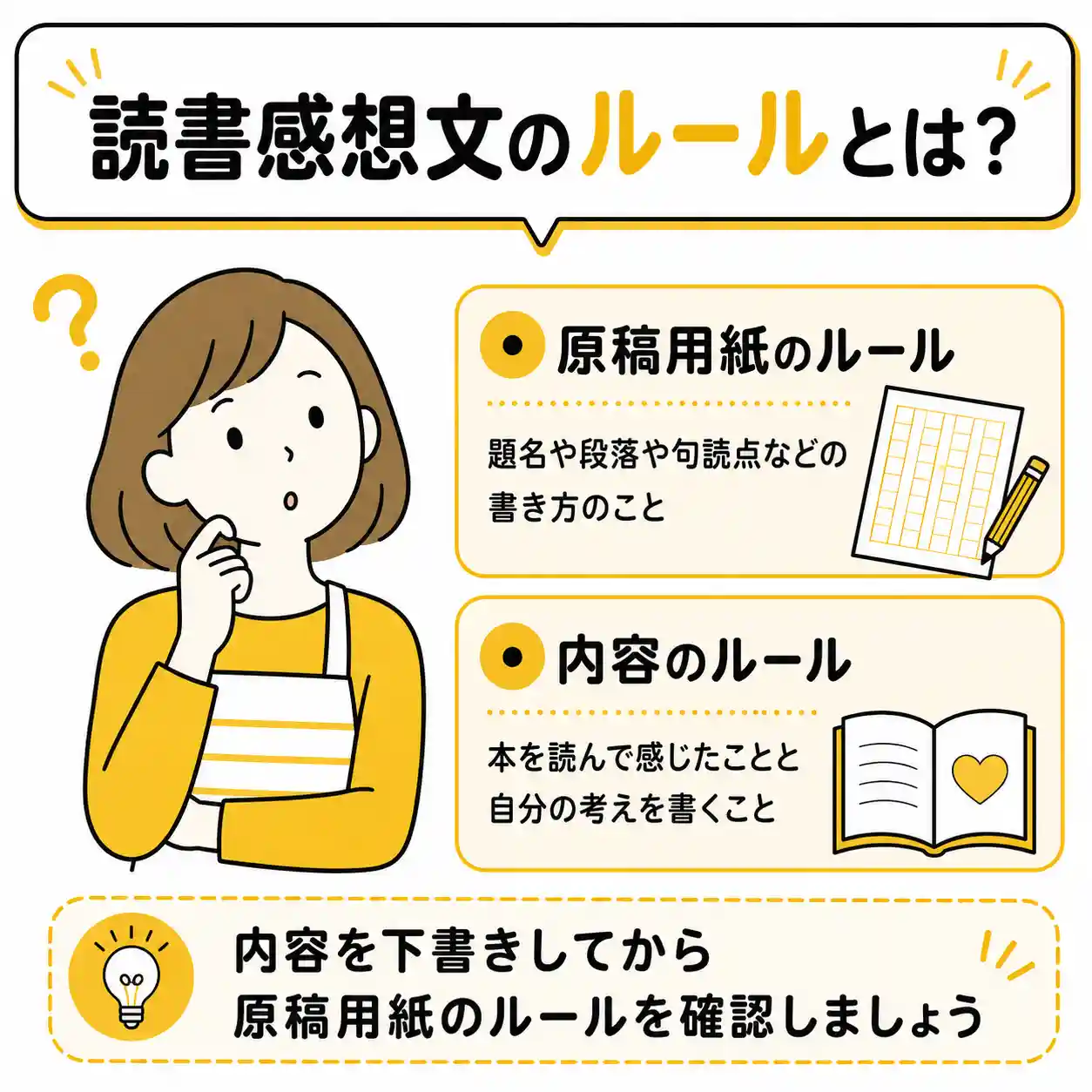 読書感想文には原稿用紙の書き方と内容のルールがあり、まず内容を下書きする流れを示したイラスト