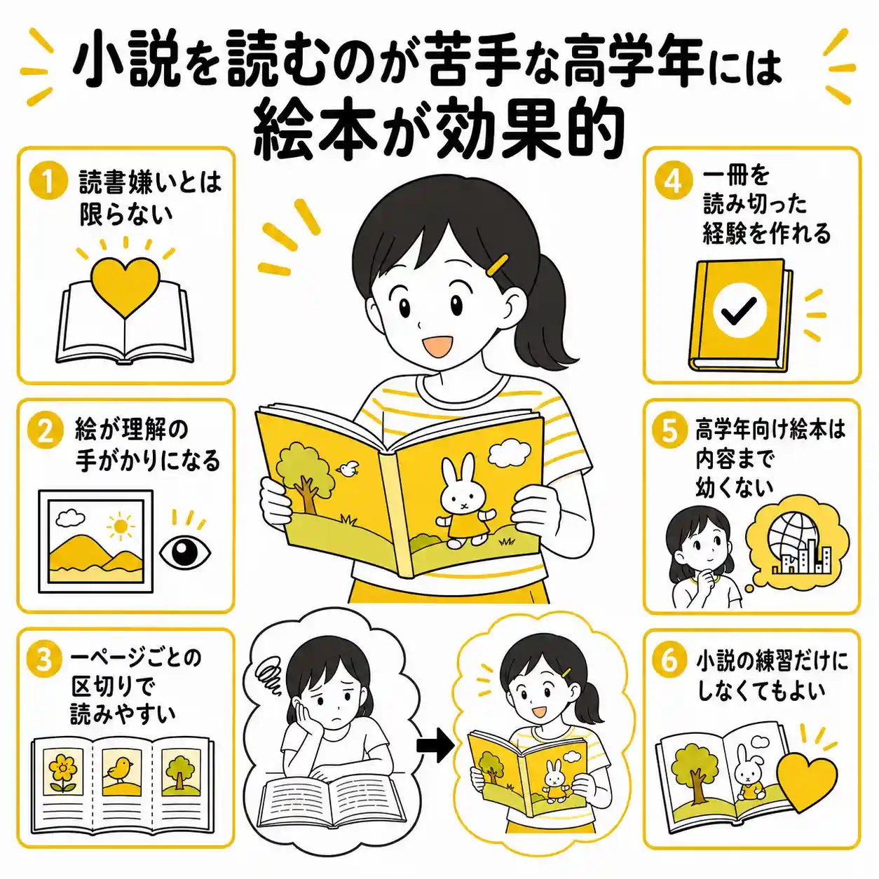小説が苦手な高学年女子が絵本を楽しみ、絵やページの区切りから読みやすさを得る様子