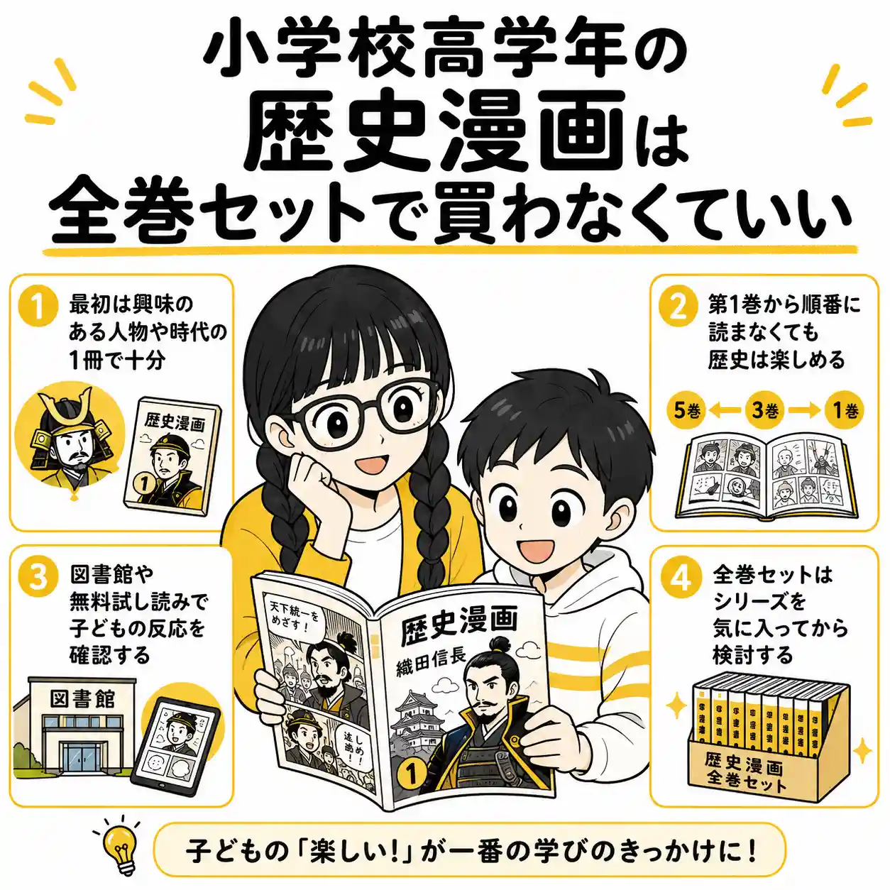 小学校高学年の歴史漫画は全巻セットで買わなくていいと解説するインフォグラフィック