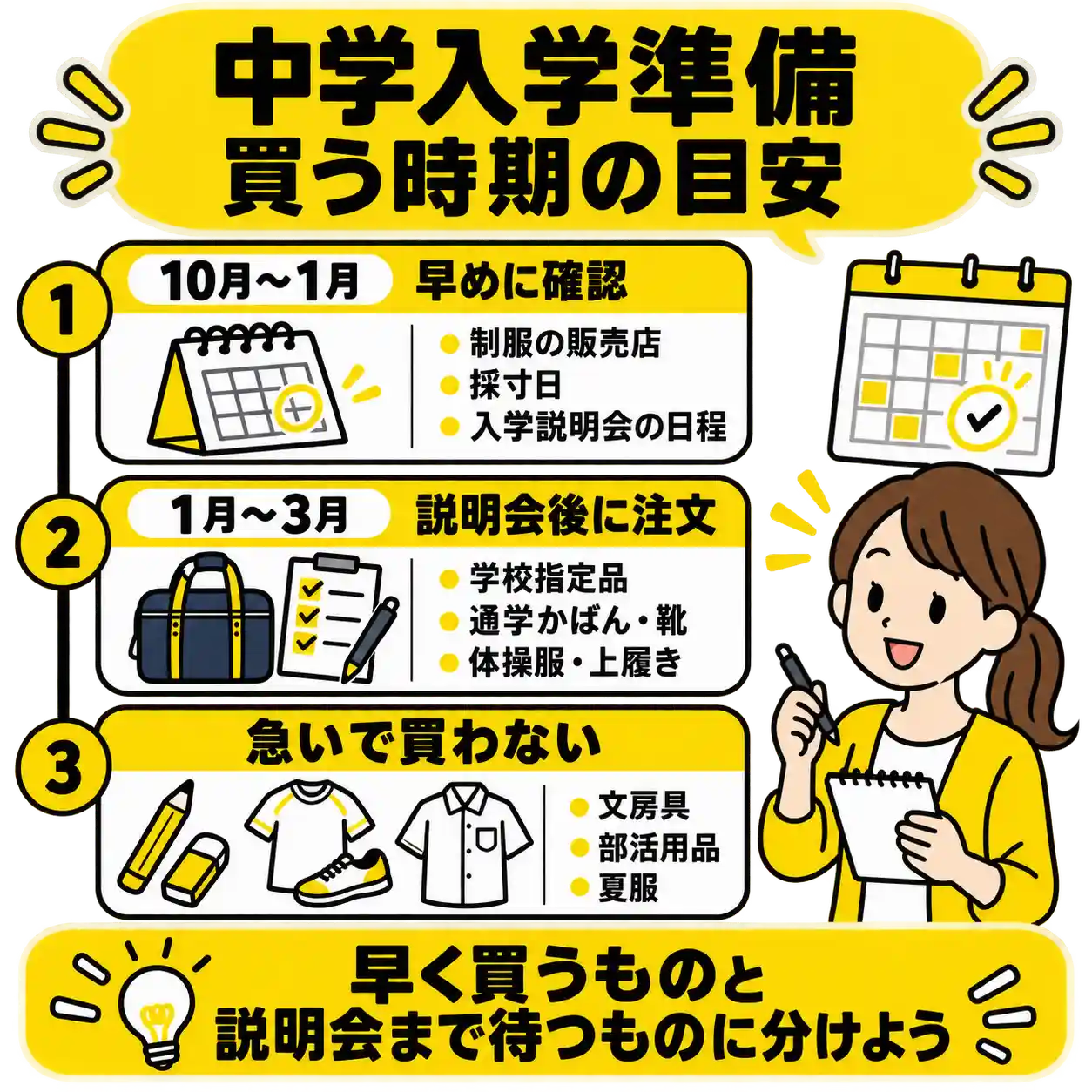 中学入学準備で早めに確認するもの、説明会後に注文するもの、急いで買わないものを時期別に整理した図。