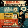 告白後の返事を待つ期間を、24時間・1週間・2週間以上の3段階で整理したレトロ調インフォグラフィック。スマホを持つ学生と時計、カレンダー、ハートのアイコンで待ち方の目安を示している。
