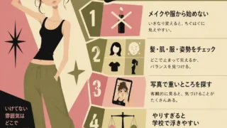 垢抜ける順番を決める方法を、髪・肌・服・姿勢の見直しや写真チェックで整理したレトロ調インフォグラフィック