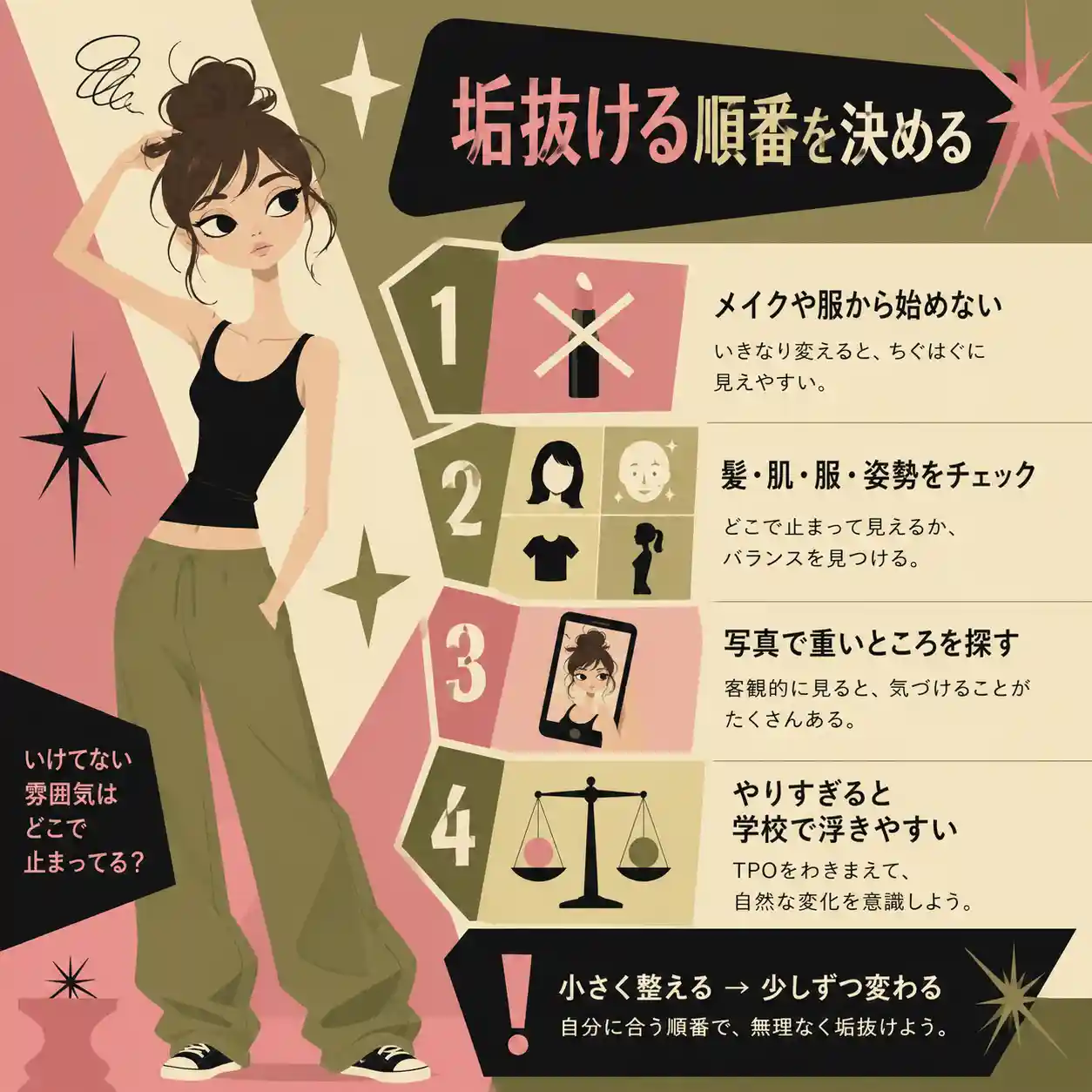 垢抜ける順番を決める方法を、髪・肌・服・姿勢の見直しや写真チェックで整理したレトロ調インフォグラフィック