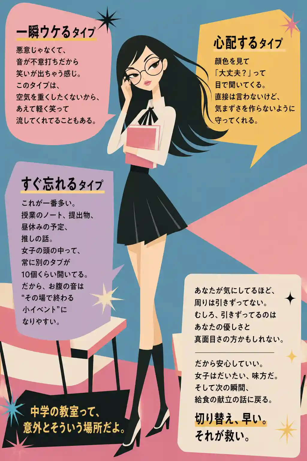 黒髪ロングで丸メガネの女子を中心に、「一瞬ウケる」「心配する」「すぐ忘れる」など女子の反応を示す吹き出しが配置された、60年代風フラットデザインの図