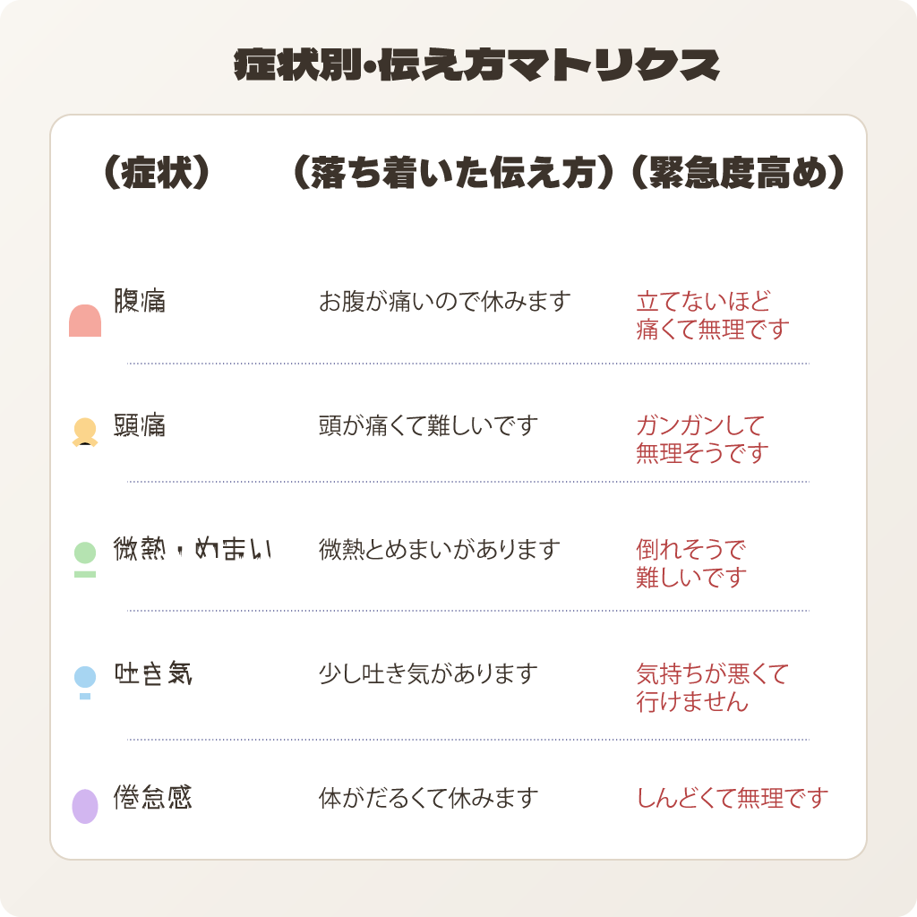 症状別言い方