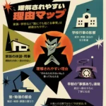 理解されやすい欠席理由を、家族の用事・学校行事・塾や勉強・早めの連絡の4つに分けて示したレトロ調インフォグラフィック。