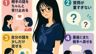 雑談が得意な人の特徴を説明する日本語インフォグラフィック。黒髪で丸メガネの女性を中心に、相手の話を受け止める、重すぎない質問をする、自分の話を少し混ぜる、最後に相手へ話を戻す、という4つのポイントを示している。