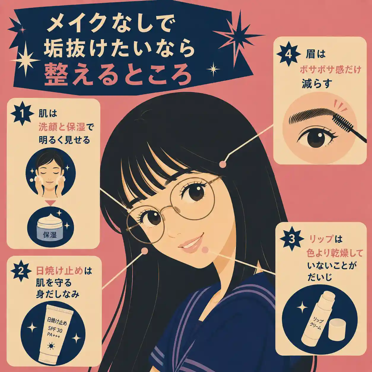メイクなしで垢抜けたい人向けに、洗顔と保湿、日焼け止め、リップの乾燥対策、眉の整え方を、笑顔で首を傾けた女子生徒の顔まわりと引き出し線で示したレトロ風インフォグラフィック。