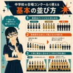 合唱コンクールの基本的な並び方3つを、悩む女子生徒と図解で示したインフォグラフィック