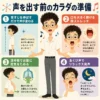 合唱練習をする男子生徒が、姿勢、口の開け方、腹式呼吸、あくび声の4つの準備を学べるインフォグラフィック