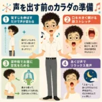 合唱練習をする男子生徒が、姿勢、口の開け方、腹式呼吸、あくび声の4つの準備を学べるインフォグラフィック