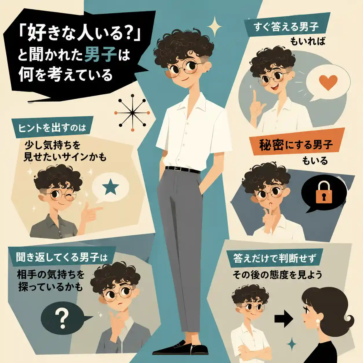 「好きな人いる?」と聞かれた男子の反応を、レトロなアニメ風にまとめた正方形インフォグラフィック。