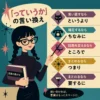「っていうか」の言い換えを紹介するインフォグラフィック。太い三つ編みと黒縁メガネの若い女性講師が本を持ち、『というより』『ちなみに』『ところで』『つまり』『要するに』の使い分けを解説している。」
