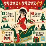 サンタ服でソリに乗る三つ編みメガネの女の子が、クリスマスとクリスマスイブの違いを「24日はイブ」「25日がクリスマス」「ケーキは夜が多い」「プレゼントは朝が自然」の4点で説明するインフォグラフィック