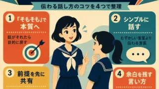 頭がいい人が使う言葉遣いの基本を4つにまとめたインフォグラフィック。夏服のセーラー服姿の女子生徒2人が話し、「そもそも」「シンプル」「前提共有」「余白を残す」を紹介。