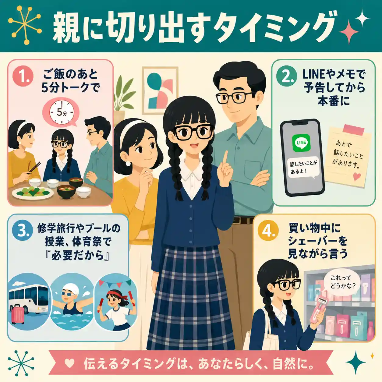 親に脱毛の話を切り出すタイミングを、ご飯後の会話、LINE予告、学校行事、買い物中の4場面で紹介するインフォグラフィック。