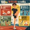 100m走のフォーム改善ポイントを4項目で解説するインフォグラフィック。母指球着地、姿勢、太ももの下げ方、足首90度を図解。