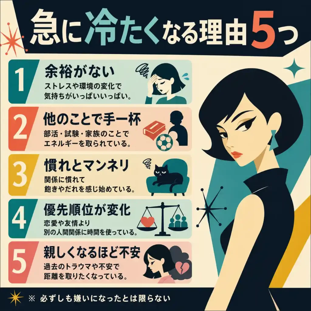 急に冷たくなる理由を5つに整理したレトロ調インフォグラフィック。余裕がない、他のことで手一杯、慣れとマンネリ、優先順位の変化、親しくなるほど不安という理由を、クールな女性イラストとアイコン付きで紹介している。