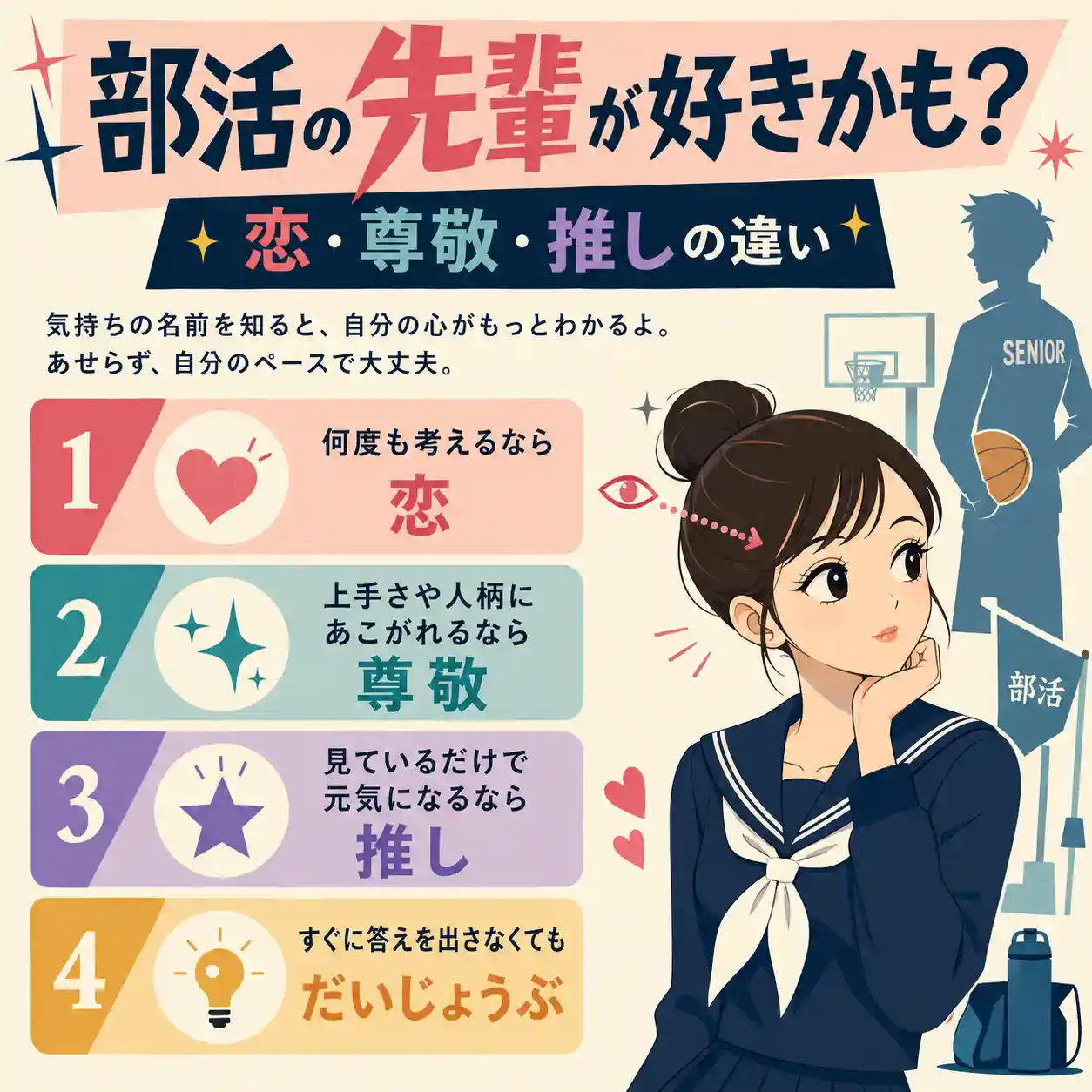 冬のセーラー服姿の女子中学生が部活の先輩を目で追い、恋・尊敬・推しの違いを4項目で整理したインフォグラフィック