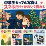 クリスマスツリー前で自撮りする中学生カップルと、明るさ・距離・グリッド線・タイマー連写の撮影コツを示したインフォグラフィック