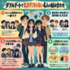 ダブルデートで気まずくならない4人の組み合わせを解説する中学生向けインフォグラフィック