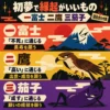 初夢で縁起がよいとされる一富士二鷹三茄子の語呂合わせ説を解説したイラスト。不死は長寿、高いは出世や成功、成すは願いの成就を意味する。