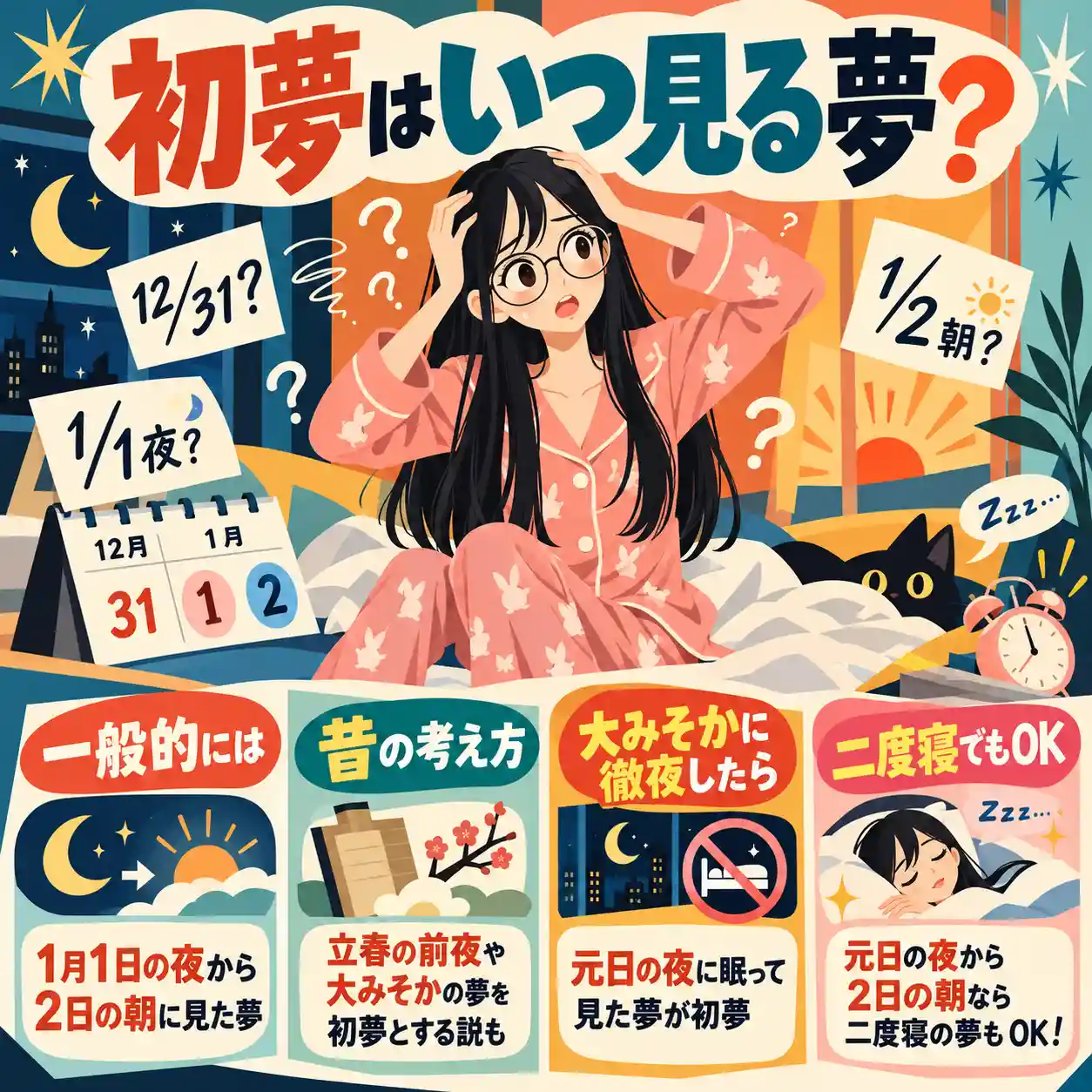 初夢をいつ見るのか迷うパジャマ姿の女性と、一般的な1月1日夜から2日朝までの期間、昔の説、大晦日に徹夜した場合、二度寝の扱いを解説したイラスト。 