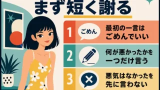 友達と喧嘩して自分が悪いときの謝り方をまとめたインフォグラフィック。最初にごめんと言う、悪かった点を一つだけ伝える、悪気はなかったと先に言わない、謝るのは負けではないと示している。