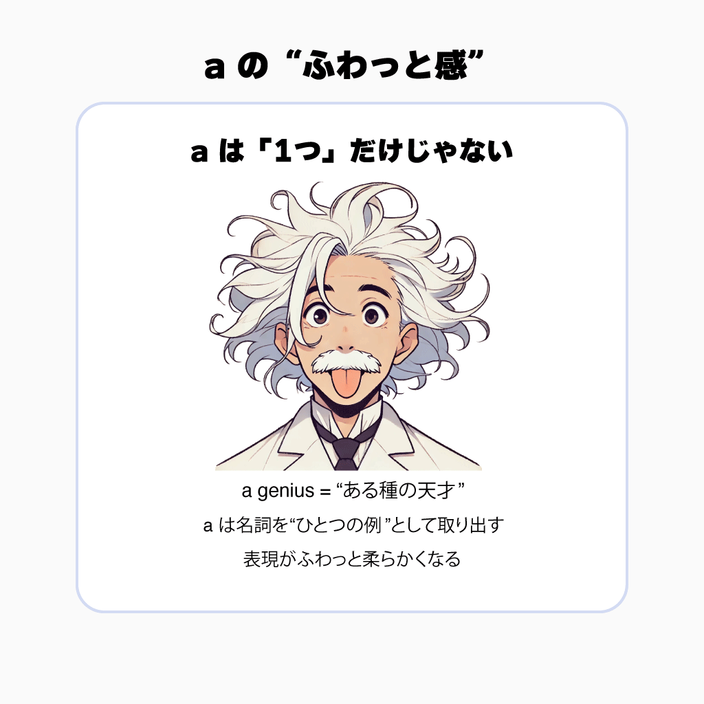 aが一つの例として取り出す