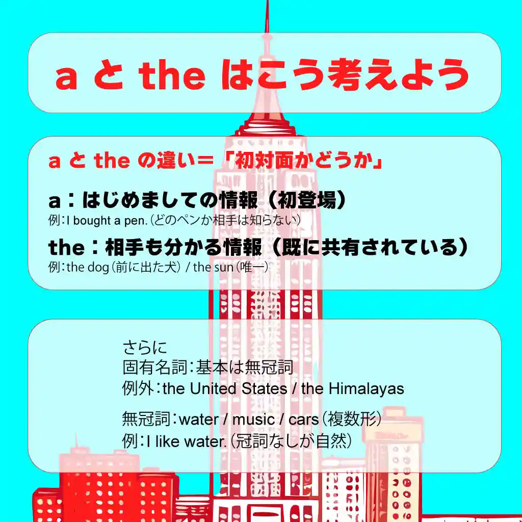 aとtheの違いを示す　インフォグラフィック
