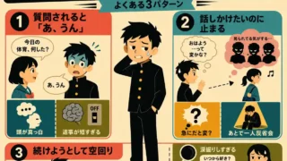 女子と話すのが苦手な中学生男子の悩みを、質問されると返事が短くなる、話しかけたいのに止まる、会話を続けようとして空回りする、の3パターンで示したレトロ調インフォグラフィック。