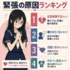 好きな人の前で緊張する女子中学生を描いたインフォグラフィック。恋愛経験不足、嫌われたくない、完璧に見せたい、好きバレ回避の4つの原因をランキング形式で紹介。