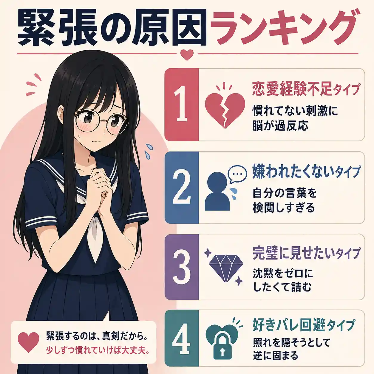 好きな人の前で緊張する女子中学生を描いたインフォグラフィック。恋愛経験不足、嫌われたくない、完璧に見せたい、好きバレ回避の4つの原因をランキング形式で紹介。