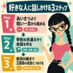 好きな人に話しかける3ステップを紹介するインフォグラフィック。太い三つ編みと黒縁メガネの女子が指さししながら、短い一言、学校の共通ネタ、前回の続きで会話する流れを説明している。