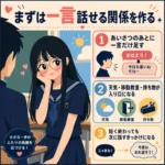 男子に照れる女子が、あいさつ後に一言足す会話のきっかけを紹介する、濃紺セーラー服の学校生活インフォグラフィック