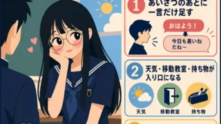 男子に照れる女子が、あいさつ後に一言足す会話のきっかけを紹介する、濃紺セーラー服の学校生活インフォグラフィック