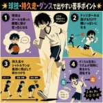 球技・持久走・ダンスで出やすい苦手ポイントをまとめたインフォグラフィック。体操着のやせた男子生徒がぎくしゃく走りながら、球技はボールを持つと頭が真っ白、ドッジボールは逃げるだけで精いっぱい、持久走やシャトルランは最初に飛ばして後半失速、ダンスは左右とリズムが同時に来て混乱する、という4つの悩みを紹介している。