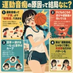 運動音痴の原因を、経験差・子どもの頃の運動量・苦手を避ける悪循環・未経験の4点で解説する図解