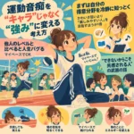 運動音痴キャラを強みに変える方法を説明するインフォグラフィック