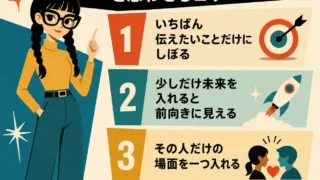 卒業メッセージを一言でかっこよく見せるコツを、三つ編みの女性キャラクターと4つのポイントで示したレトロ調のインフォグラフィック。