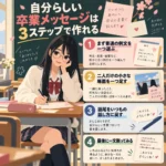 自分らしい卒業メッセージを3ステップで作る方法を紹介するインフォグラフィックと、学校の机で手紙を書く女子生徒