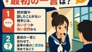 教室で話しかけたい相手を前に戸惑う女子生徒と、会話の最初の一言をまとめた図解