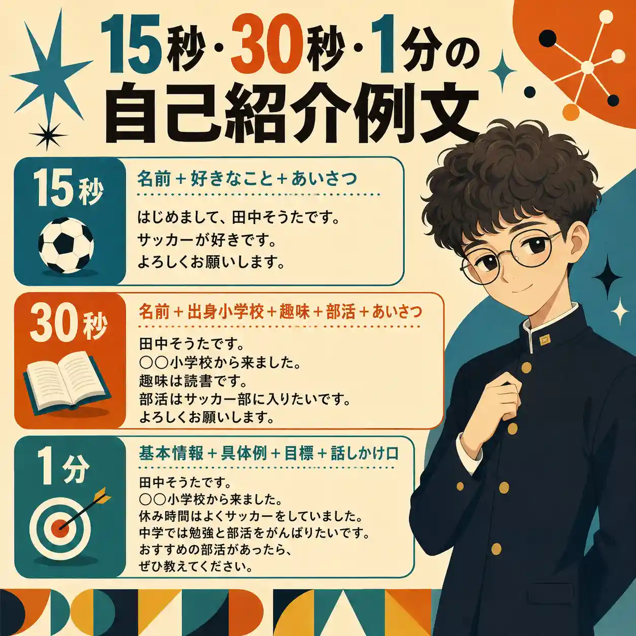 15秒・30秒・1分の自己紹介例文と話す内容を、冬の学生服を着た男子生徒とともに紹介する図解