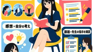 あらすじ・要約・感想の違いと、学校の課題では先生の指示を確認することを示した図解