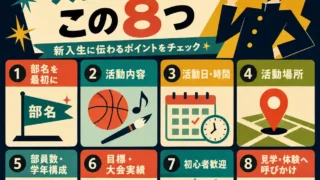 部活動紹介文に入れる8つの内容を、部名・活動内容・活動日・場所・部員数・実績・初心者歓迎・見学案内に分けて示したレトロ調インフォグラフィック