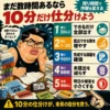 汗だくで机に向かう男子と山積みの夏休みの宿題を背景に、残り3日以上からほぼ時間なしまで、残り時間別の宿題の進め方を5段階で示したインフォグラフィック