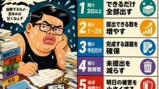 汗だくで机に向かう男子と山積みの夏休みの宿題を背景に、残り3日以上からほぼ時間なしまで、残り時間別の宿題の進め方を5段階で示したインフォグラフィック