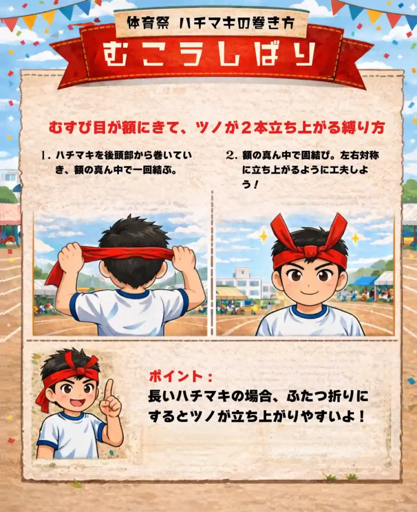 むこう縛り