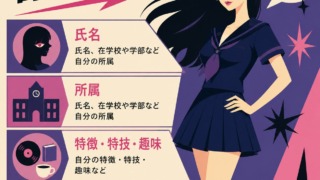 自己紹介の基本項目を、濃紺の夏用セーラー服の女子と一緒に示したレトロ調インフォグラフィック。