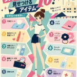 中学生の体育祭向けに、女子力を見せつける持ち物10点を紹介したレトロポップなインフォグラフィック。体操服姿のお団子ヘアの女子生徒を中央に、汗拭きシート、色付きリップ、日焼け止め、ハンドタオルなどのアイテムをイラスト付きで一覧化している。